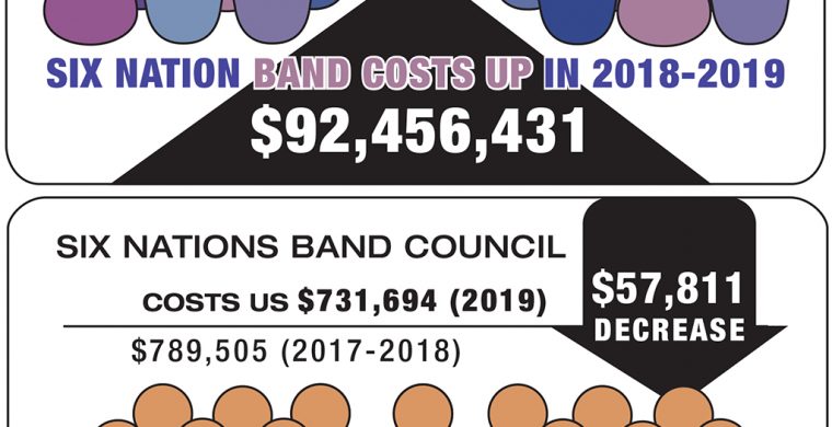 Band Operations costs